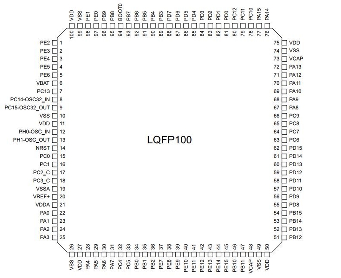 집적 회로 칩 STM32H723VET6 STM32 고성능 MCU STM32H7 LQFP100 0