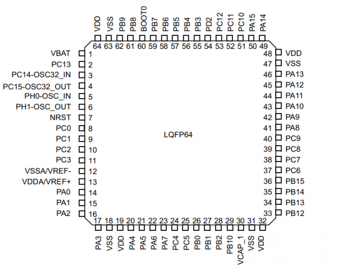 LQFP64 패키지 STM32F401RCT6 32-비트 단일코어 마이크로컨트롤러 MCU 256KB 플래시 0