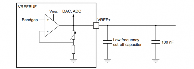 초저전력 MCU STM32L4P5AEI6 32-비트 마이크로컨트롤러 IC 512KB 플래시 0