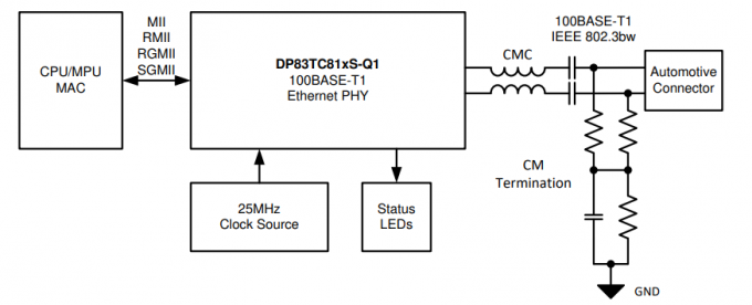 이더넷 ICs DP83TC812RRHARQ1 TC-10 순응하는 100BASE-T1 자동차 이더넷 PHY 0