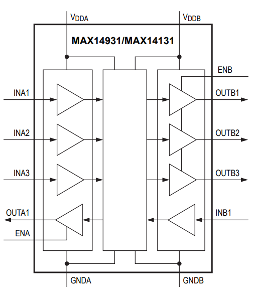 IC 칩 MAX14931DASE+ 범용 디지털 절연체 2750Vrms 4 채널 1Mbps 0